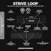 Bežecký opasok Silva Strive Loop Black