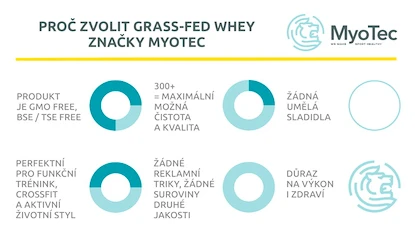 MyoTec  100% Grass Fed Whey 900 g